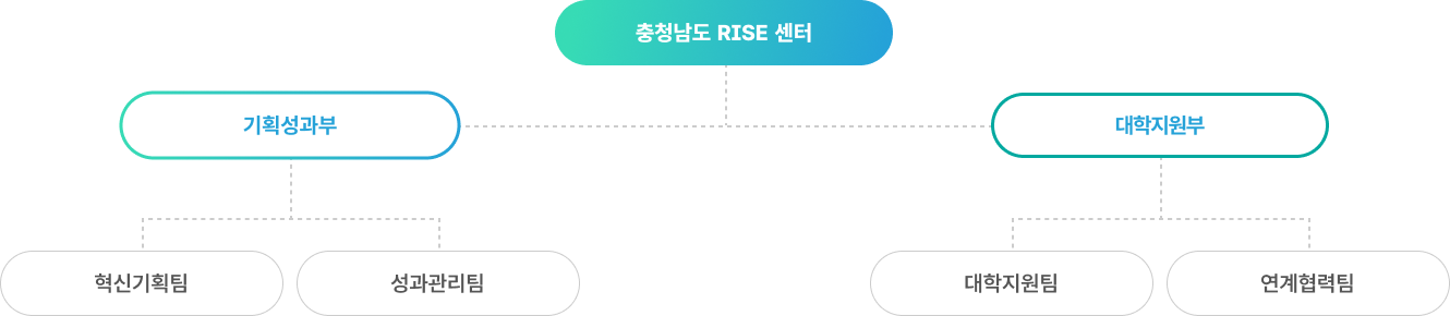조직도